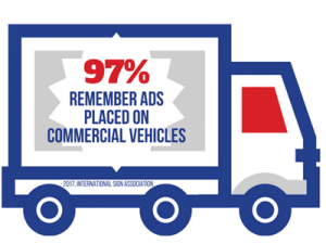 97% of people remember marketing messages from commercial vehicles